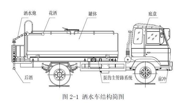 ��ˮ܇(ch��)���w�Y(ji��)��(g��u)�D