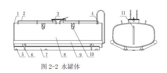 ��ˮ܇(ch��)���w�Y(ji��)��(g��u)�D1