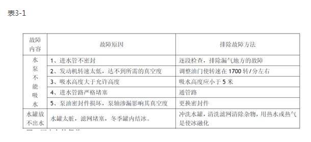 ��ˮ܇(ch��)���w�Y(ji��)��(g��u)�D11